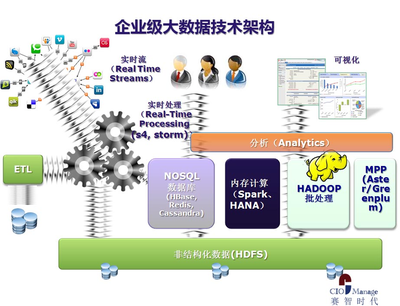 大數(shù)據(jù)技術(shù)咨詢服務(wù) 推動(dòng)企業(yè)數(shù)字化轉(zhuǎn)型的關(guān)鍵力量
