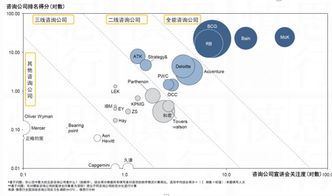 戰(zhàn)略、經(jīng)濟(jì)、技術(shù)與人力資源 構(gòu)建企業(yè)核心競(jìng)爭(zhēng)力的四大咨詢支柱