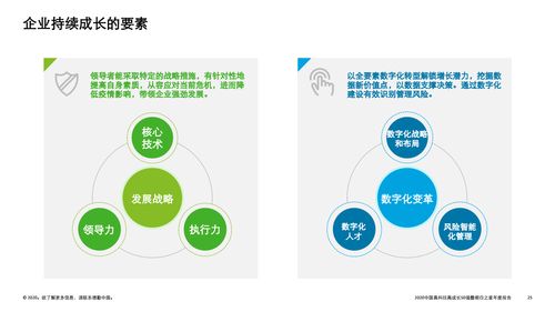 技術(shù)引領(lǐng)變革，創(chuàng)新驅(qū)動(dòng)未來(lái) 德勤2020中國(guó)高科技高成長(zhǎng)50強(qiáng)暨明日之星榜單中的技術(shù)咨詢力量